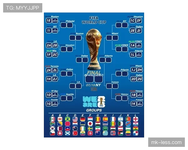 2026世界杯赛制和2022世界杯区别