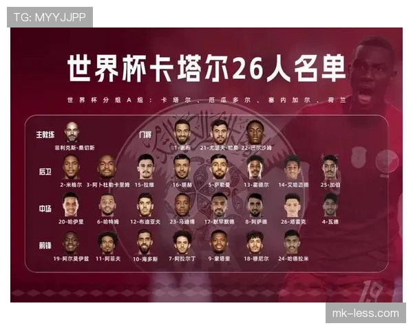世界杯B组卡塔尔黑马指数排名公布